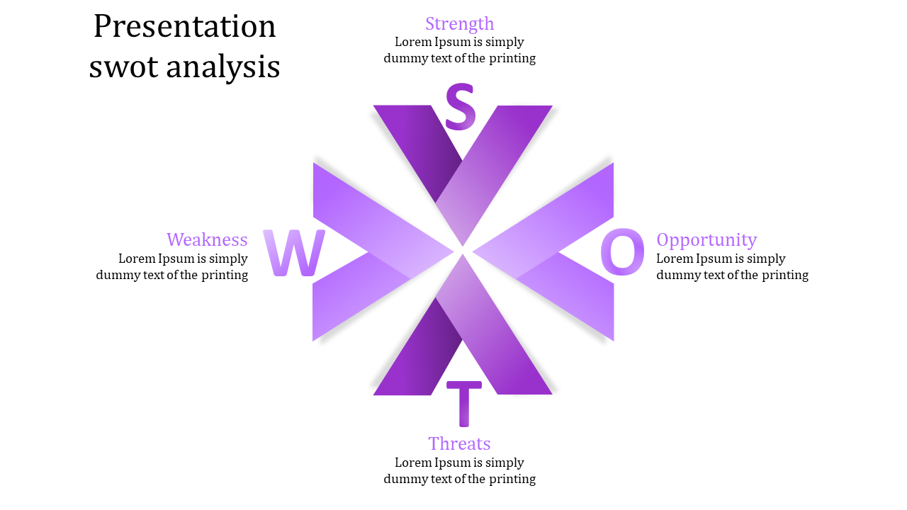 SWOT Analysis Presentation and Google Slides Themes